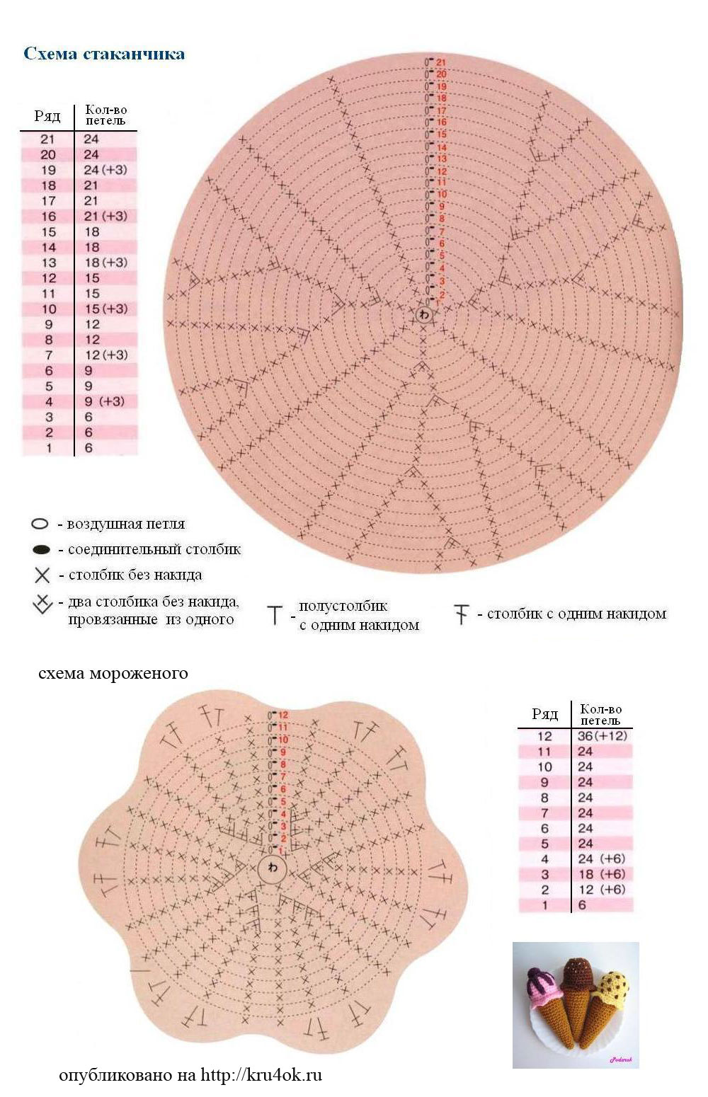 Мороженое крючком схема и описание