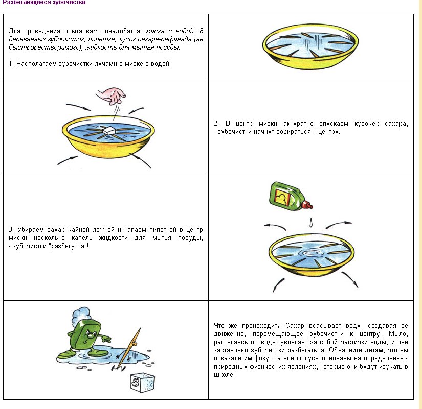 Опыты для детей лет. Фокусы опыты для детей 4-5 лет. Эксперимент для детей 5-6 лет. Опыты для детей 4 лет в детском саду. Опыты с водой для детей 6-7 лет.