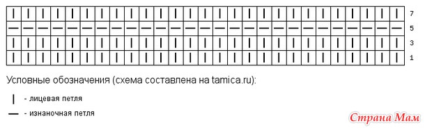 Всех желающих связать вот такую кепочку приглашаю на он-лайн "Кепочка для мальчика"