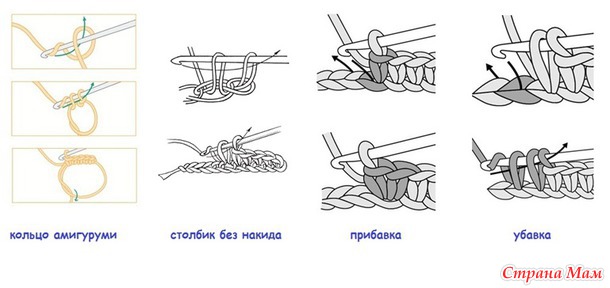 Кольцо амигуруми схема